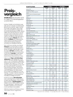 Marinas Preisvergleich 2022, Seite 5 von 8