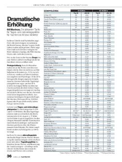 Marinas Preisvergleich 2023, Seite 5 von 8