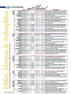 Golf von Neapel, Seite 7 von 8
