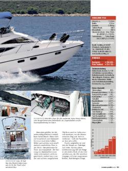 Sealine F34, Seite 2 von 3