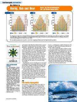 Wetter Adria, Charakteristika, Seite 3 von 9