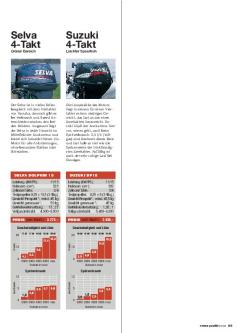 Außenborder 15 PS, Seite 4 von 5