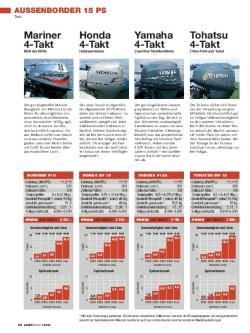 Außenborder 15 PS, Seite 5 von 5