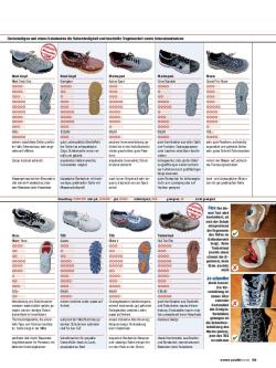 Schuhe, Seite 4 von 6