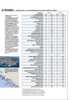 Kroatien News, Marinapreise, Seite 4 von 6