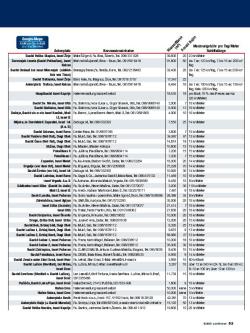 Kroatien. Buchten, wo man zahlen muss