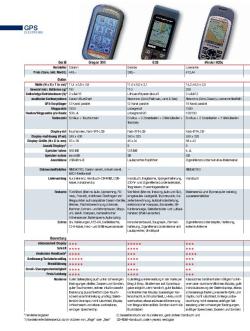 GPS-Handys, Seite 5 von 8