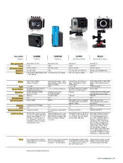 Action-Cams, Seite 4 von 4